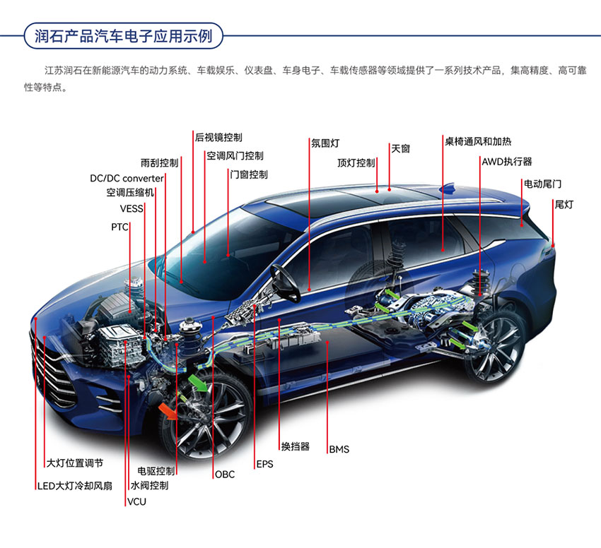 [考察] アナログチップの新エネルギー自動(dòng)車用電子機(jī)器でのアプリケーション