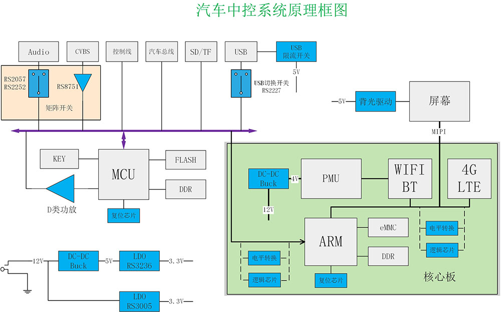 車機原理框圖.jpg