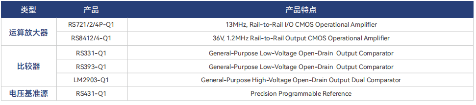  DC/DC轉換器，汽車電子解決方案