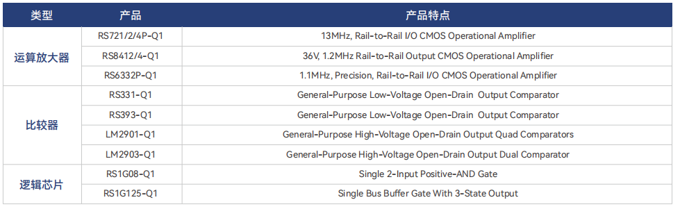 電動助力轉向系統，汽車電子解決方案