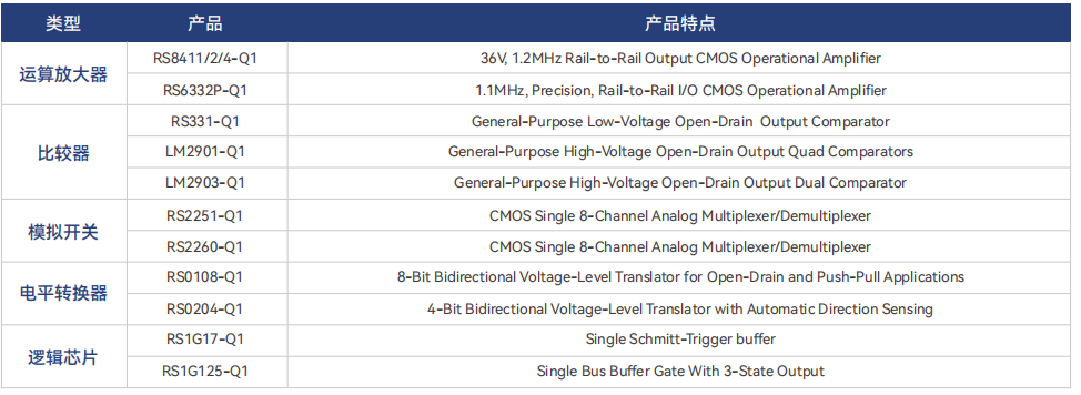 車身控制模塊（BCM），汽車電子解決方案