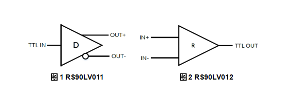 RS90LV011，RS90LV012，接口芯片