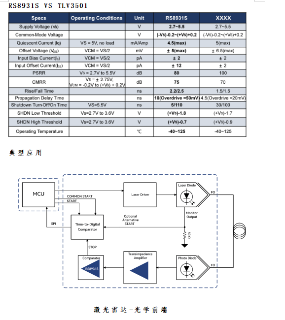 RS893X比較器應用