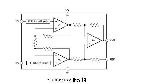 RS631B內部框架