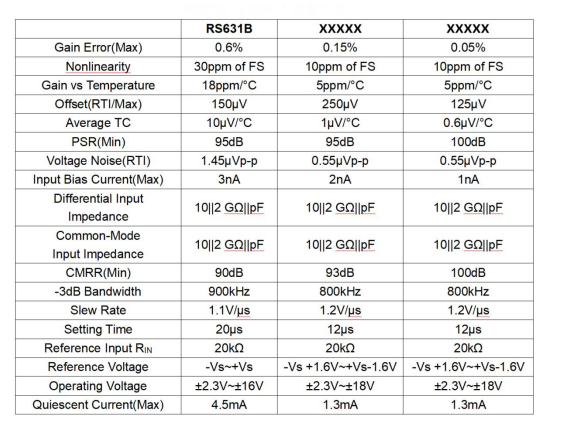 RS631B參數