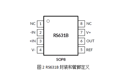 RS631B封裝管腳