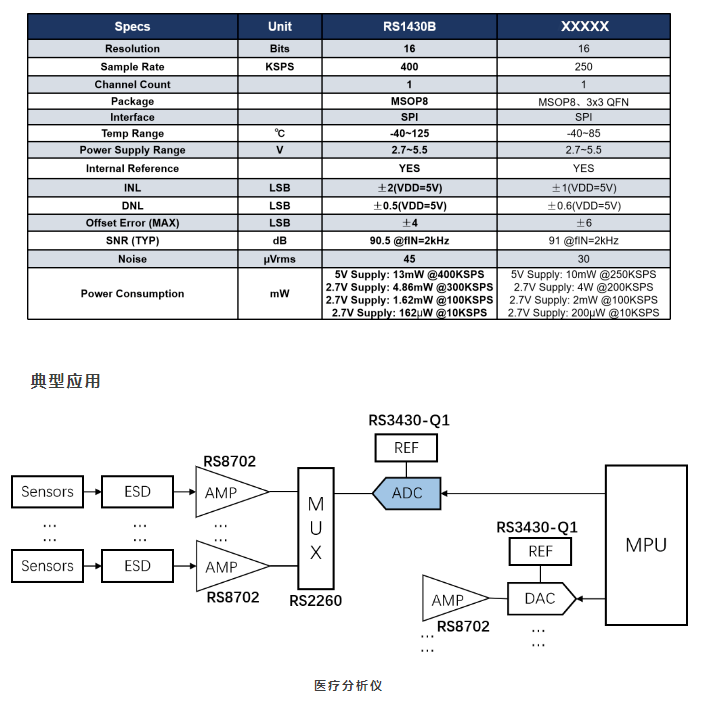 RS1430B產品應用