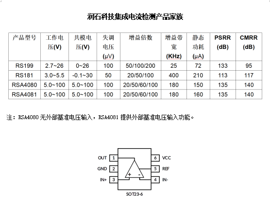 潤石科技集成電流檢測產品家族