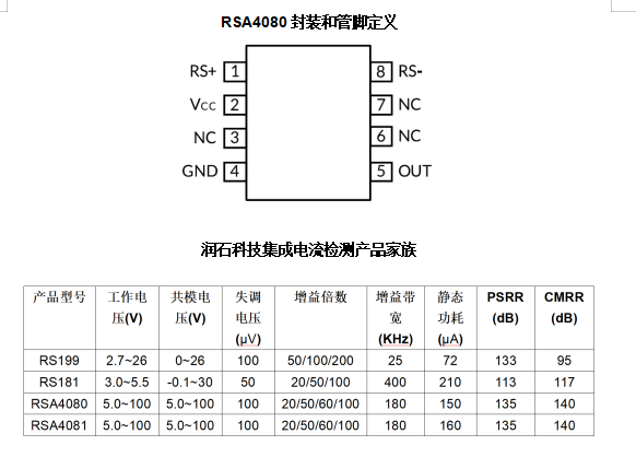 RSA4080封裝和管腳定義