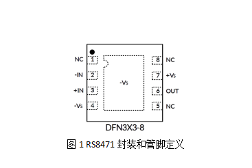 RS8471封裝