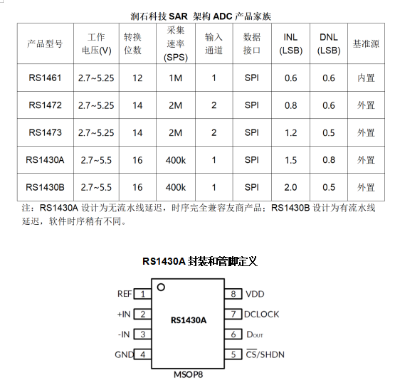 RS1430A管腳定義