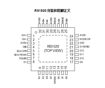 RS1520封裝和管腳定義 